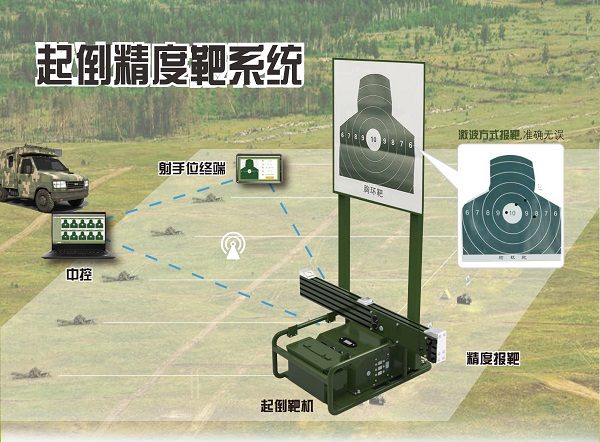 射擊靶標：為什么中國施行禁槍令但是卻可以開設射擊俱樂部